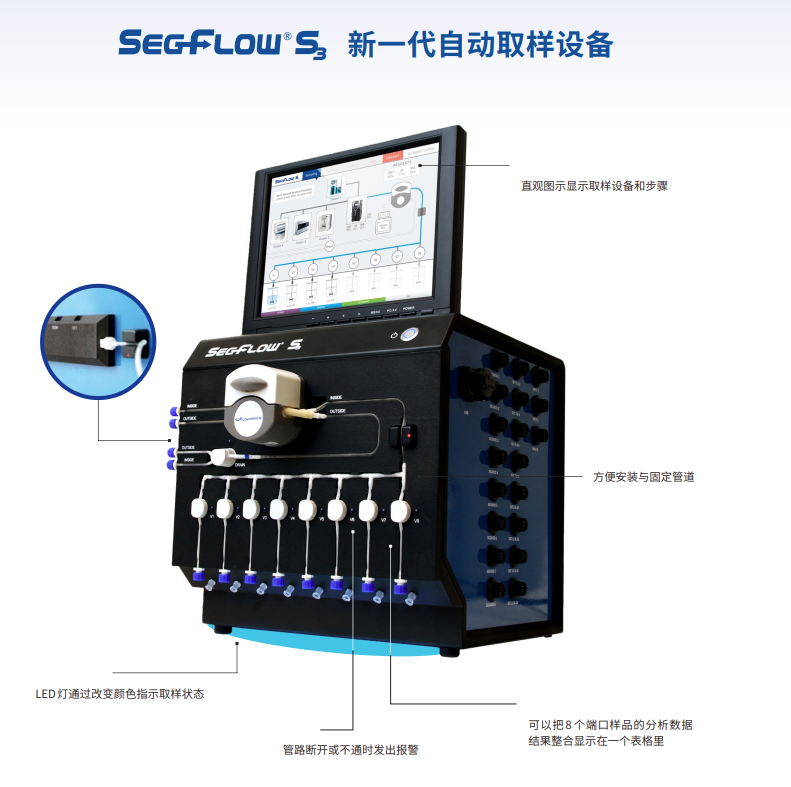 Seg-Flow 自動取樣系統(tǒng)