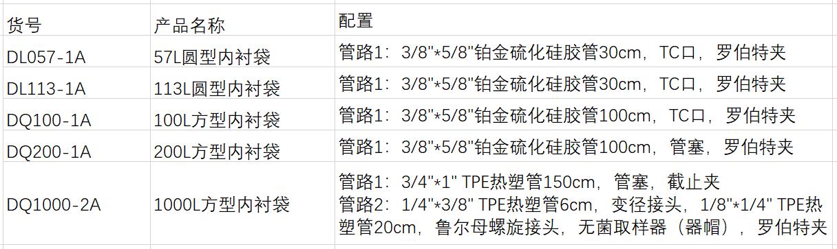 內(nèi)襯袋