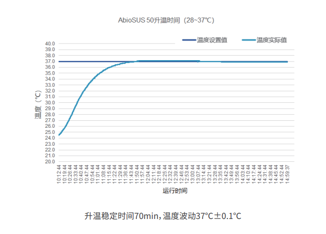 罐體集成TCU溫控系統(tǒng)