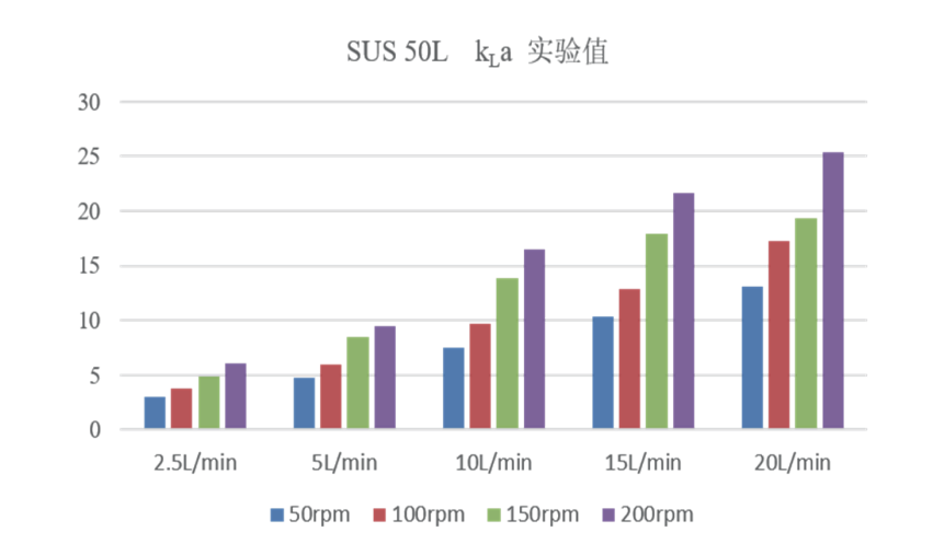 0.8mm大泡通氣KL