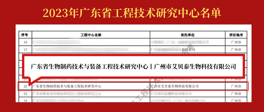 喜訊 | 艾貝泰生物獲批2023年廣東省工程技術研究中心